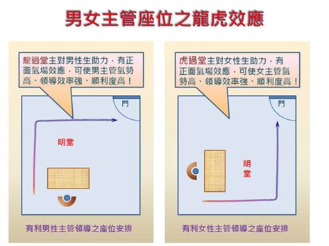 辦公室座位方向|【辦公室風水】座位原則 (事業運、小人、貴人、對門、廁所、門。